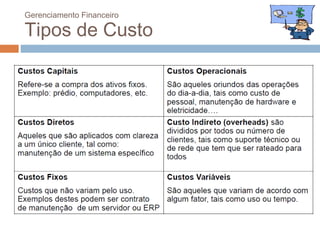 Gerenciamento Financeiro

Tipos de Custo
 