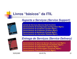 Livros “básicos” da ITIL
             Suporte a Serviços (Service Support)
             Central de Serviços (Service Desk Function)
             Gerenciamento de Configuração (Configuration Mgmt.)
             Gerenciamento de Incidentes (Incident Mgmt,)
             Gerenciamento de Problemas (Problem Mgmt.)
             Gerenciamento de Mudanças (Change Mgmt.)
             Gerenciamento de Liberações (Release Mgmt.)


             Entrega de Serviços (Service Delivery)
             Gerenciamento do Nível de Serviço (Service Level Mgmt.)
             Gerenciamento da Disponibilidade (Availability Mgmt.)
             Gerenciamento da Capacidade (Capacity Mgmt.)
             Gerenciamento da Continuidade (Continuity Mgmt.)
             Gerenciamento Financeira (Financial Mgmt.)
05/03/2005                        GE-SP ITIL                           10
 