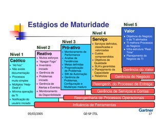 Estágios de Maturidade                                            Nível 5
                                                                               Valor
                                                           Nível 4
                                                                                Objetivos do Negócio
                                                           Serviço              e da TI alinhados
                                        Nível 3             Serviços definidos, TI melhora Processos
                                                                                do Negócio
                   Nível 2              Pró-ativo           classificadas e
                                                                                Infra-estrutura “Real-
                                                            valorizadas
                                        Monitoramento de
Nível 1            Reativo              Performance
                                                            Custos              Time”
                                                                                Planejamento do
                    Muitos esforços                         compreendidos
                                        Analise de                              Negócio da TI
Caótico             “Apagar Fogo”       Tendências
                                                            Objetivos de
                                                            Qualidade
“Ad hoc”            Inventário          Metas definidas
                                                            SLA’s garantidas
Não existe         iniciado             Prognosticação
                                        de Problemas        Planejamento da      Gerência do Valor
documentação        Gerência de                             Capacidade
                                        SW de Automação
Processos           Problemas           Gerência de         Relatórios       Gerência do Negócio
muito simples      iniciado             Problemas,
Múltiplos “Help-    Gerência de         Configuração e     Reengenh. do Processo de Entrega
Desk’s”            Alertas e Eventos    Mudanças maduro
Mínima operação     Monitoramento                             Gerência de Serviços e Contas
da TI              da Disponibilidade
Notificação do                                Reengenharia de Processos Operacionais
usuário iniciado
                                              Influência de Ferramentas

            05/03/2005                               GE-SP ITIL                                   17
 