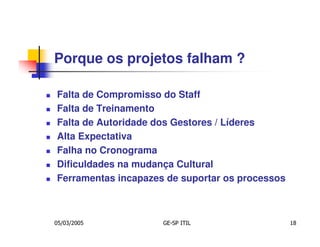 Porque os projetos falham ?

Falta de Compromisso do Staff
Falta de Treinamento
Falta de Autoridade dos Gestores / Líderes
Alta Expectativa
Falha no Cronograma
Dificuldades na mudança Cultural
Ferramentas incapazes de suportar os processos



05/03/2005           GE-SP ITIL                  18
 