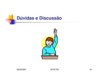 Dúvidas e Discussão




05/03/2005    GE-SP ITIL   24
 