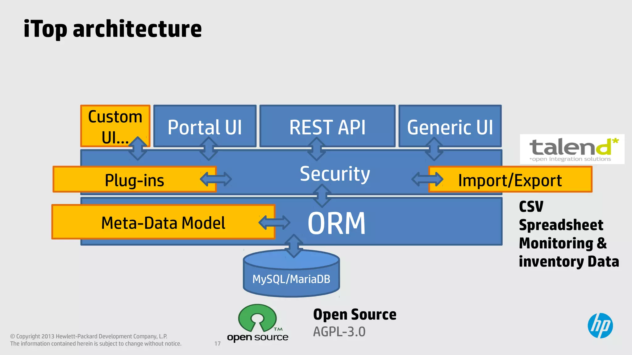 ITIL compliant Open Source tools PDF