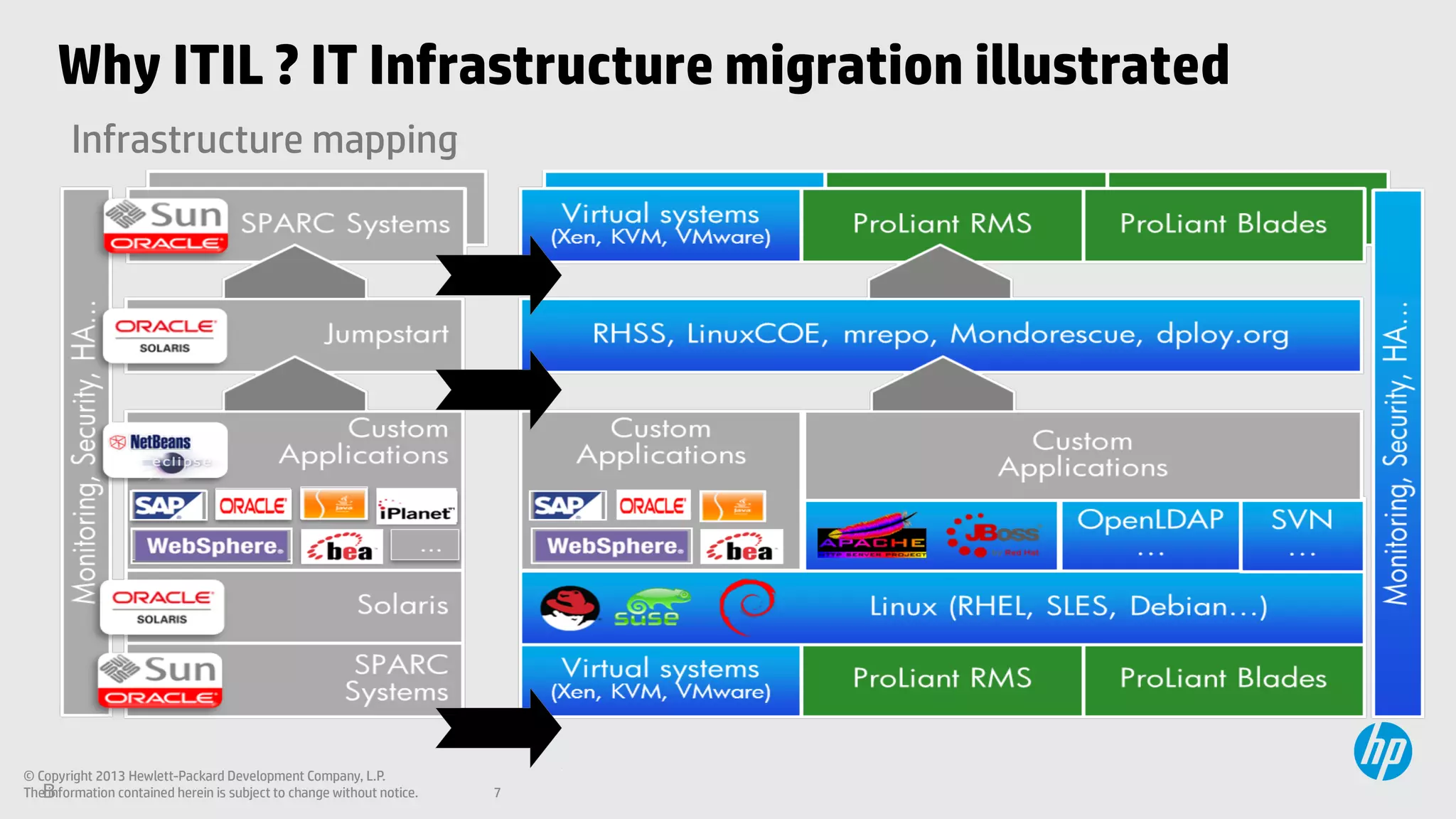 ITIL compliant Open Source tools PDF