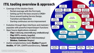ITIL tooling overview & approach
●

●

●

●

Coverage of the Solution Stack:
– Partial coverage with the first tools
– Setting up first the base around a CMDB+
– Focus around tooling Service Design,
Transition and Operation
– Starting continuous service improvement
Evolution through Open Interfaces and maintain /
populate with powerful import/export functions
Open Source Applications retained:
– iTop (i-doit.org, onecmdb.org, cmdbuild.org)
– iTop (ORTS, mantis, bugzilla)
– Fusion Inventory (GLPI / OCS Inventory)
– Shinken, Centreon (Nagios)
Useful complementary tools (Rudder/Puppett
Ansible, HP SIM, LDAP/FusionDirectory, Talend)

© Copyright 2013 Hewlett-Packard Development Company, L.P.
The information contained herein is subject to change without notice.

12

 
