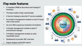 iTop main features
●

A complete CMDB to document and manage IT
inventory

●

The Data model is fully customizable

●

A Service Catalog to describe IT service available

●

●

●

●

●

An Incident management module to track IT issues
with a User portal
An error DB to speed up resolution of incidents
A Change management module to plan IT
environment changes
A Problem management module to solve
repeatable issues
Dashboards to provide 360° overview
Impact analyse and Audit reports

●
© Copyright 2013 Hewlett-Packard Development Company, L.P.
The information contained herein is subject to change without notice.

16

 