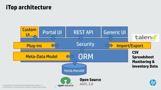 iTop architecture

Custom
UI…

Portal UI

REST API
Security

Plug-ins
Meta-Data Model

ORM
MySQL/MariaDB

Open Source
© Copyright 2013 Hewlett-Packard Development Company, L.P.
The information contained herein is subject to change without notice.

AGPL-3.0
17

Generic UI
Import/Export
CSV
Spreadsheet
Monitoring &
inventory Data

 