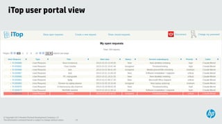 iTop user portal view

© Copyright 2013 Hewlett-Packard Development Company, L.P.
The information contained herein is subject to change without notice.

19

 