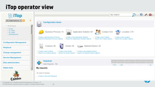 iTop operator view

© Copyright 2013 Hewlett-Packard Development Company, L.P.
The information contained herein is subject to change without notice.

20

 