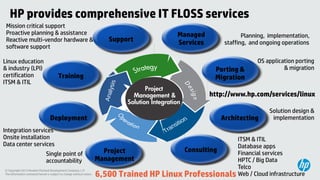 HP provides comprehensive IT FLOSS services
Mission critical support
Proactive planning & assistance
Reactive multi-vendor hardware &
software support
Linux education
& industry (LPI)
certification
ITSM & ITIL

Support

Managed
Services

Porting &
Migration

Training
Project
Management &
Solution Integration

Deployment
Integration services
Onsite installation
Data center services
Single point of
accountability
© Copyright 2013 Hewlett-Packard Development Company, L.P.
The information contained herein is subject to change without notice.

Planning, implementation,
staffing, and ongoing operations
OS application porting
& migration

http://www.hp.com/services/linux
Architecting

Solution design &
implementation

ITSM & ITIL
Database apps
Consulting
Project
Financial services
Management
HPTC / Big Data
Telco
31
6,500 Trained HP Linux Professionals Web / Cloud infrastructure

 
