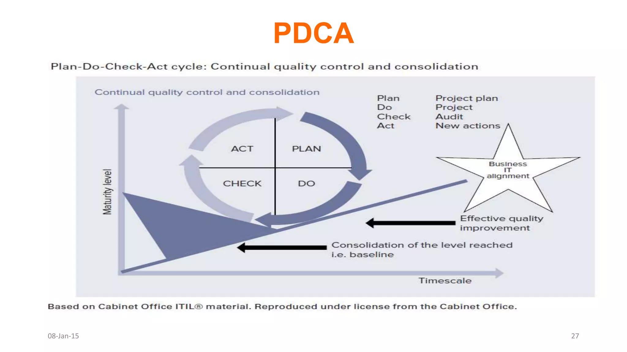 PDCA
08-Jan-15 27
 