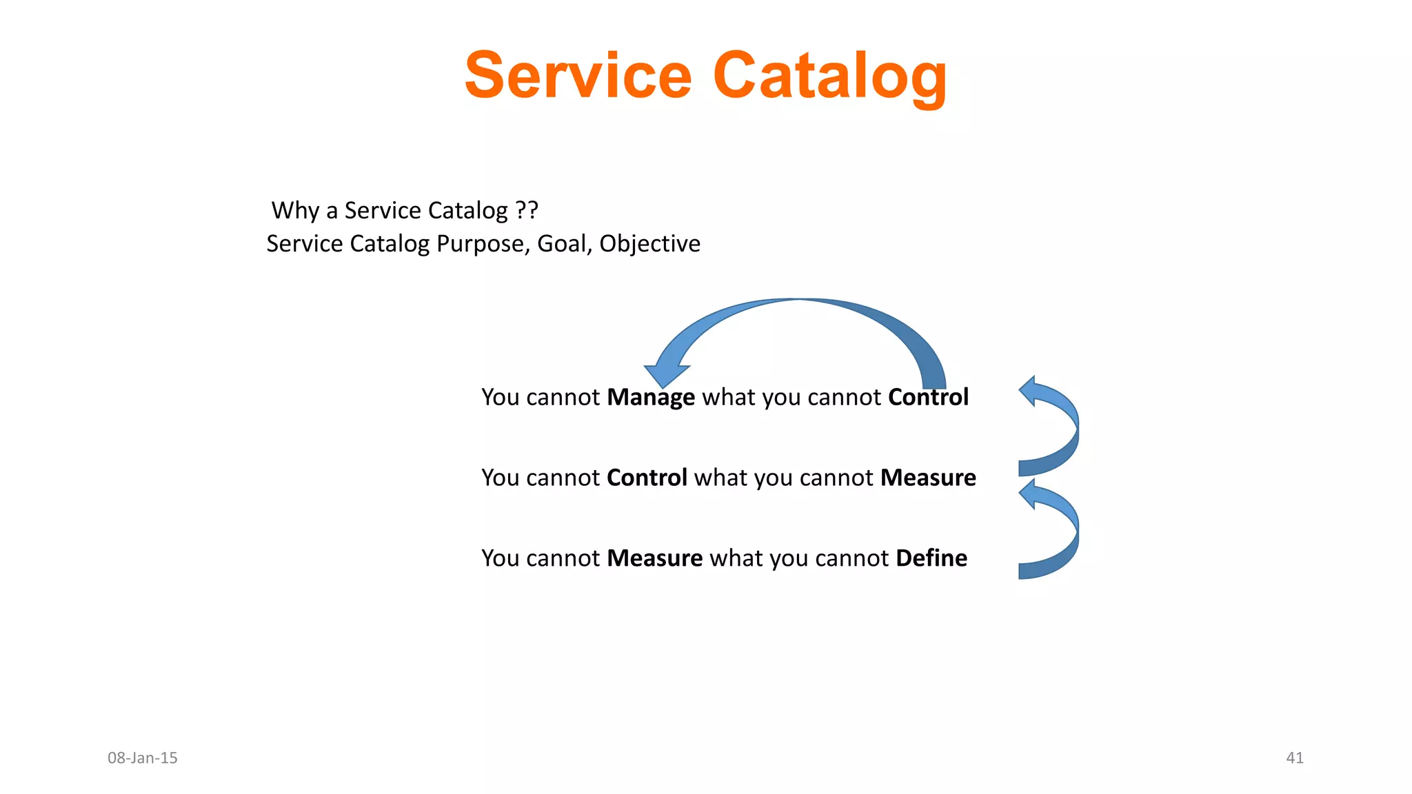 Service Catalog
08-Jan-15
Why a Service Catalog ??
You cannot Manage what you cannot Control
You cannot Control what you cannot Measure
You cannot Measure what you cannot Define
Service Catalog Purpose, Goal, Objective
41
 