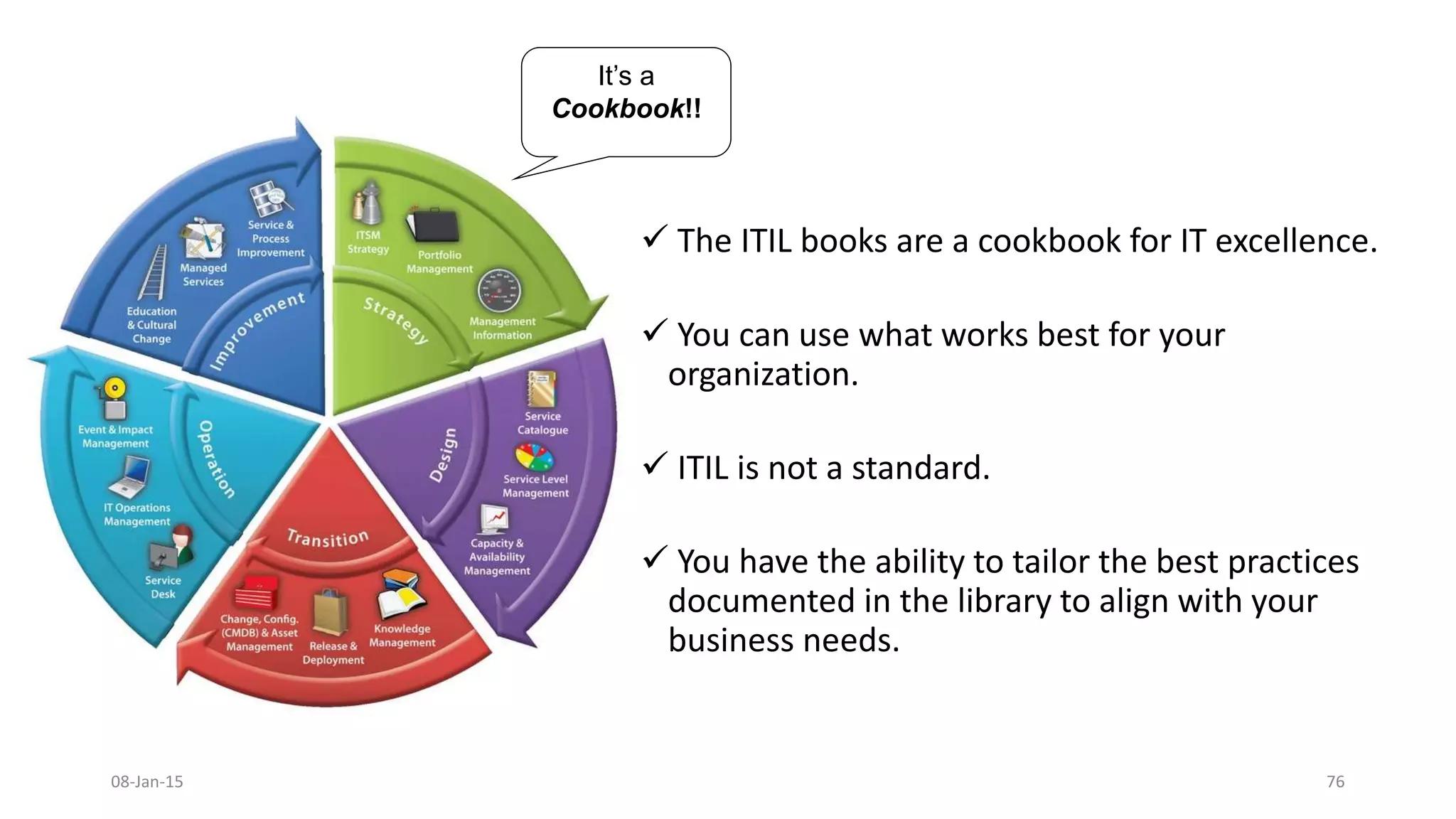  The ITIL books are a cookbook for IT excellence.
 You can use what works best for your
organization.
 ITIL is not a standard.
 You have the ability to tailor the best practices
documented in the library to align with your
business needs.
08-Jan-15 76
It’s a
Cookbook!!
 