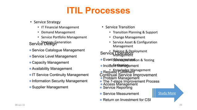 ITIL [V3] | PPSX | Cloud Computing | Internet