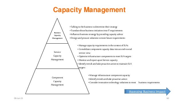 Capacity Planning Lead Strategy