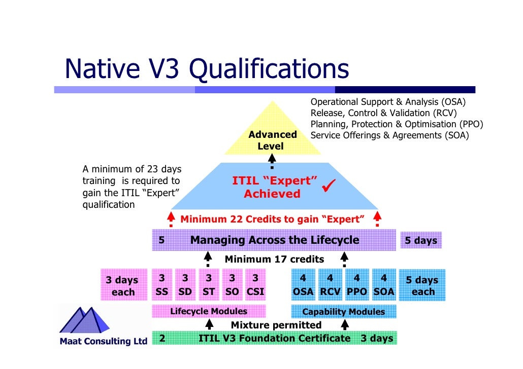 describe the logic behind the npv approach The total number of periods n, and the net present value npv, the internal rate of return is describe the advantages of using the present value approach. describe the logic behind the npv approach The total number of periods n, and the net present value npv, the internal rate of return is describe the advantages of using the present value approach.