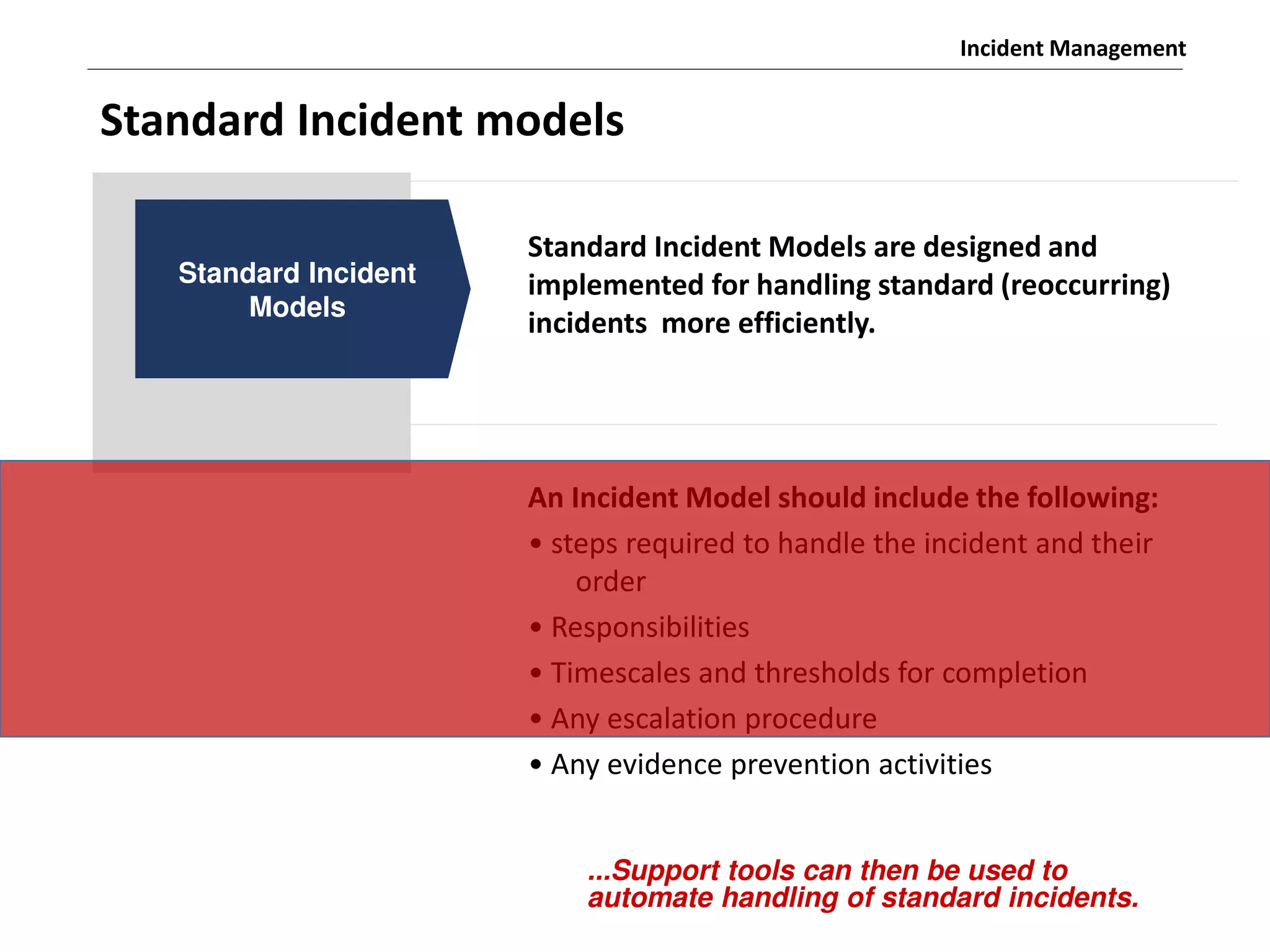 Incident Management
Standard Incident models
Standard Incident
Models
Standard Incident Models are designed and
implemented for handling standard (reoccurring)
incidents more efficiently.
An Incident Model should include the following:
• steps required to handle the incident and their
order
• Responsibilities
• Ti es ales a d thresholds for completion
• A es alatio pro edure
• A e ide e pre e tio a ti ities
...Support tools can then be used to
automate handling of standard incidents.
 