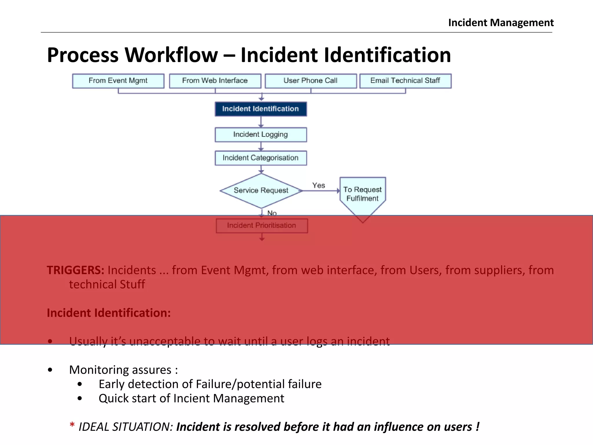 Incident Management
TRIGGERS: Incidents ... from Event Mgmt, from web interface, from Users, from suppliers, from
technical Stuff
Incident Identification:
• Usuall it’s u a epta le to ait u til a user logs a i ide t
• Monitoring assures :
• Early detection of Failure/potential failure
• Quick start of Incient Management
* IDEAL SITUATION: Incident is resolved before it had an influence on users !
Process Workflow – Incident Identification
 