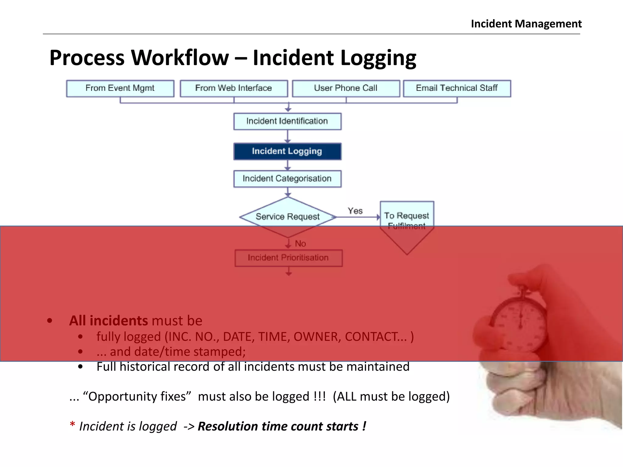 Incident Management
• All incidents must be
• fully logged (INC. NO., DATE, TIME, OWNER, CONTACT... )
• ... and date/time stamped;
• Full historical record of all incidents must be maintained
... Opportu it fi es ust also e logged !!! ALL ust e logged
* Incident is logged -> Resolution time count starts !
Process Workflow – Incident Logging
 