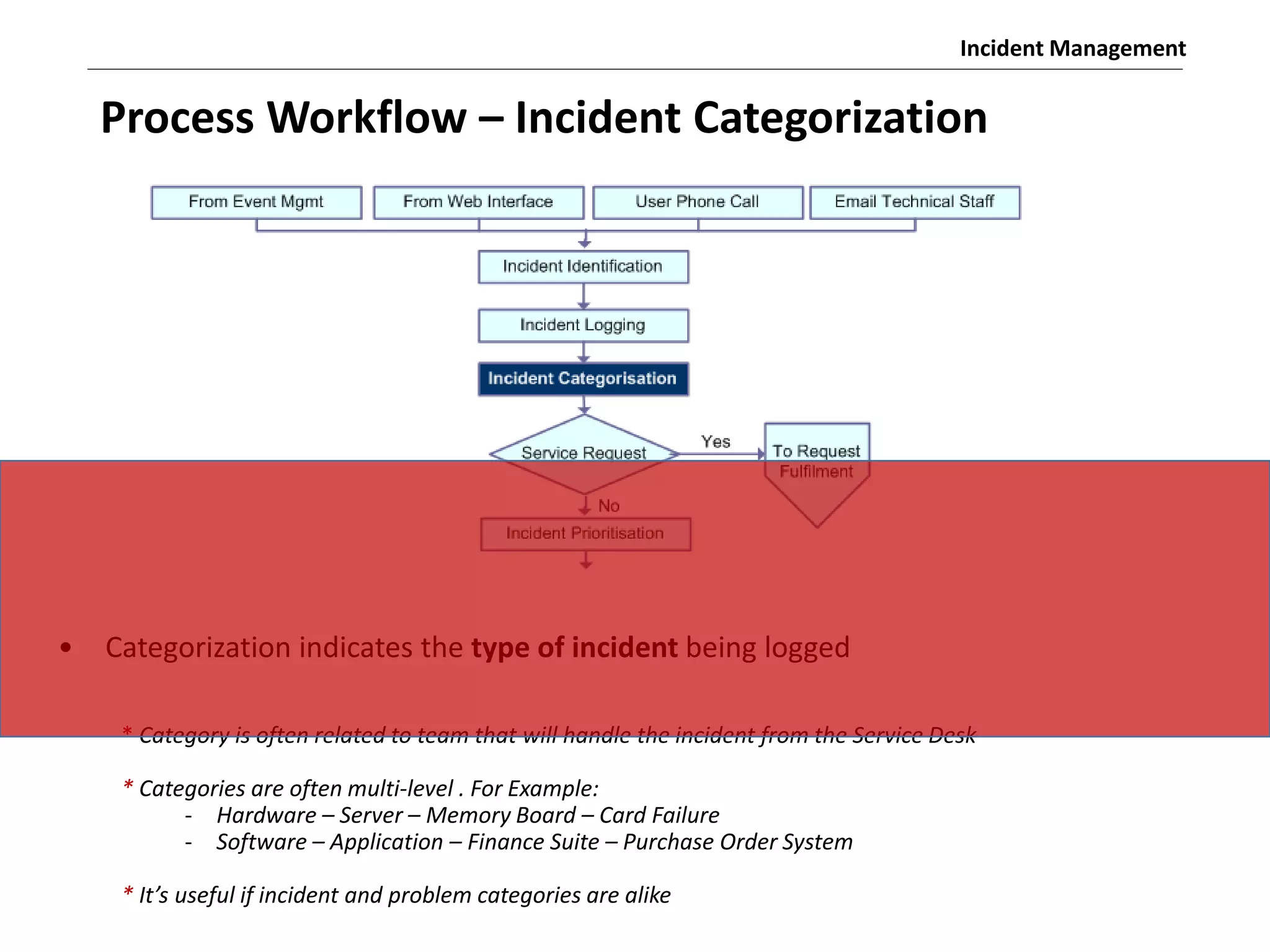 Incident Management
• Categorization indicates the type of incident being logged
* Category is often related to team that will handle the incident from the Service Desk
* Categories are often multi-level . For Example:
- Hardware – Server – Memory Board – Card Failure
- Software – Application – Finance Suite – Purchase Order System
* It s useful if i ide t a d pro le ategories are alike
Process Workflow – Incident Categorization
 