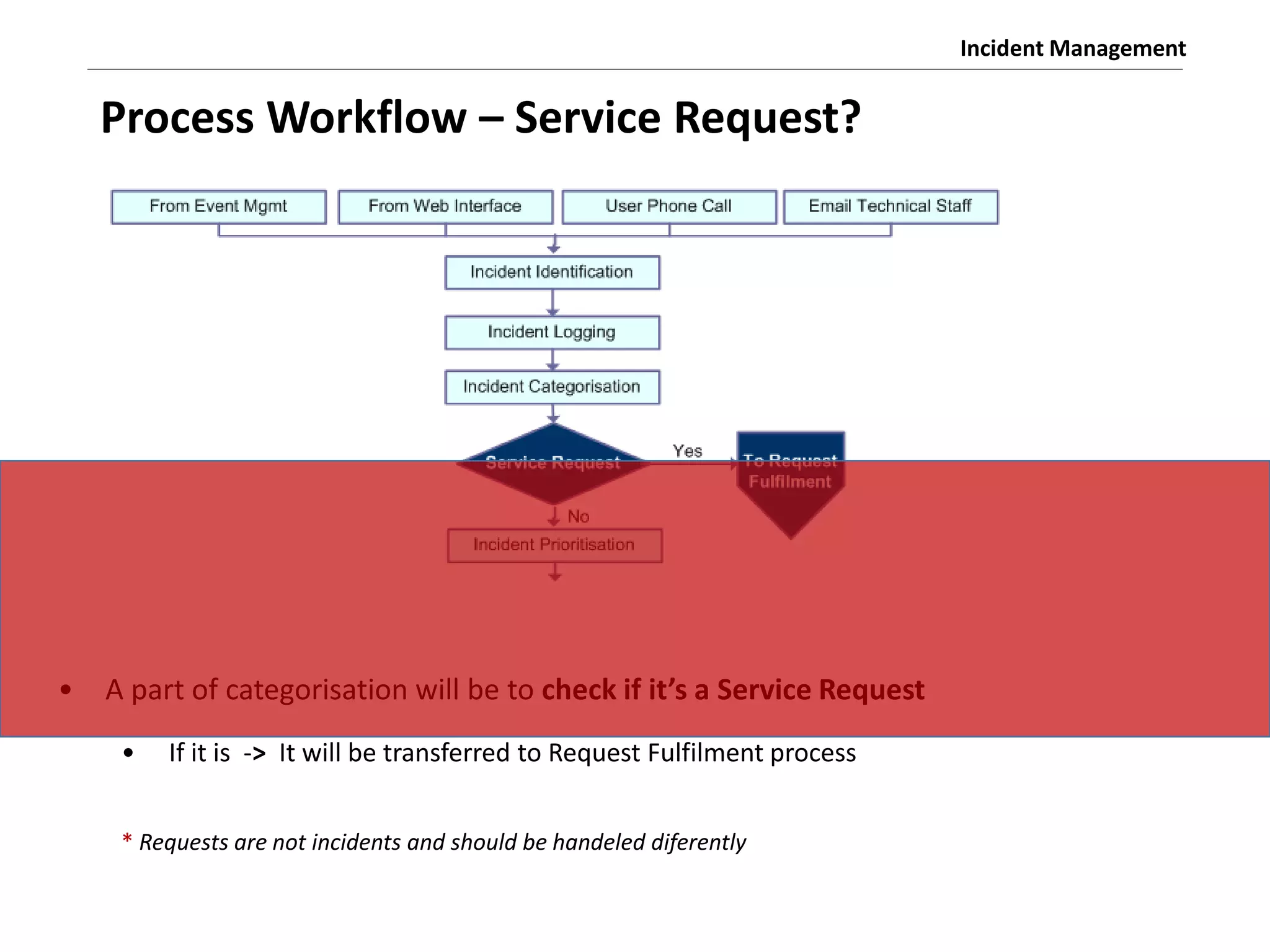 Incident Management
• A part of categorisation will be to check if it’s a Se vice Re uest
• If it is -> It will be transferred to Request Fulfilment process
* Requests are not incidents and should be handeled diferently
Process Workflow – Service Request?
 