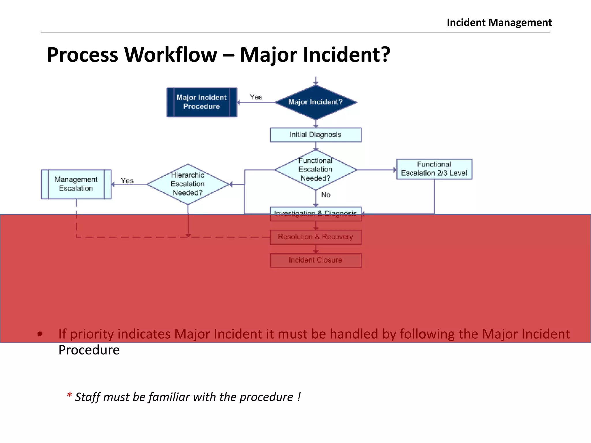 Incident Management
• If priority indicates Major Incident it must be handled by following the Major Incident
Procedure
* Staff must be familiar with the procedure !
Process Workflow – Major Incident?
 