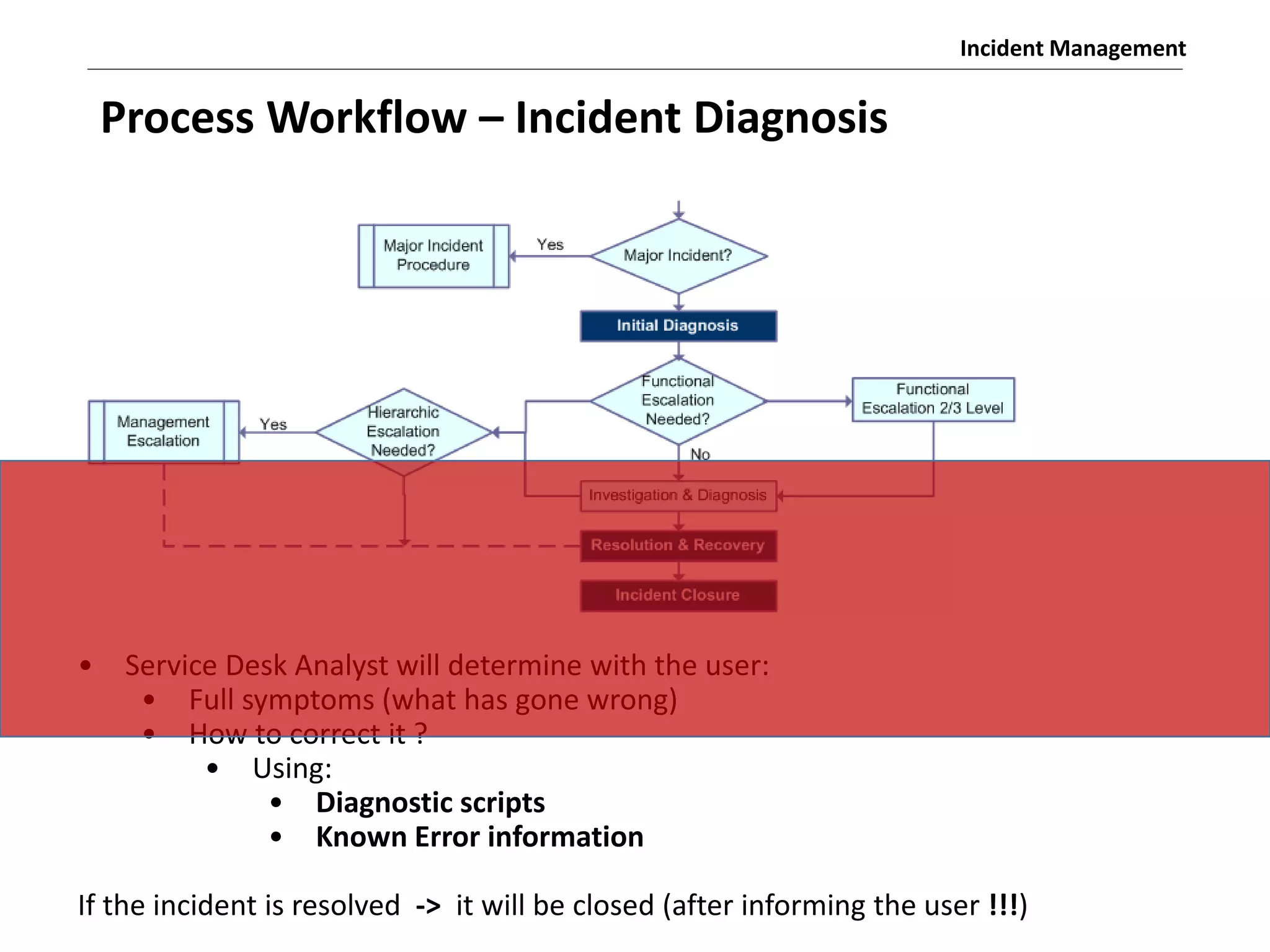 Incident Management
• Service Desk Analyst will determine with the user:
• Full symptoms (what has gone wrong)
• How to correct it ?
• Using:
• Diagnostic scripts
• Known Error information
If the incident is resolved -> it will be closed (after informing the user !!!)
Process Workflow – Incident Diagnosis
 