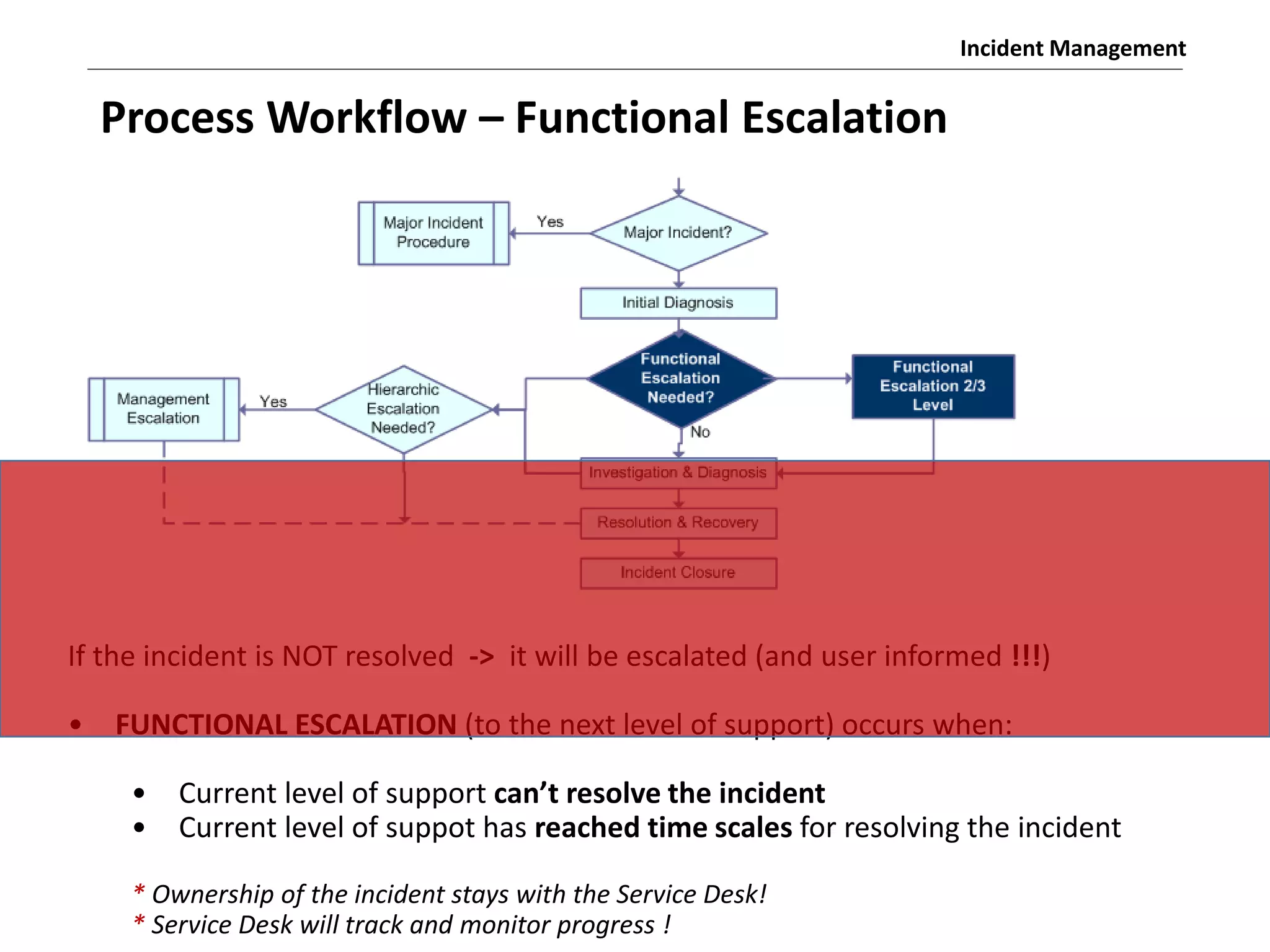 Incident Management
If the incident is NOT resolved -> it will be escalated (and user informed !!!)
• FUNCTIONAL ESCALATION (to the next level of support) occurs when:
• Current level of support can’t esolve the incident
• Current level of suppot has reached time scales for resolving the incident
* Ownership of the incident stays with the Service Desk!
* Service Desk will track and monitor progress !
Process Workflow – Functional Escalation
 
