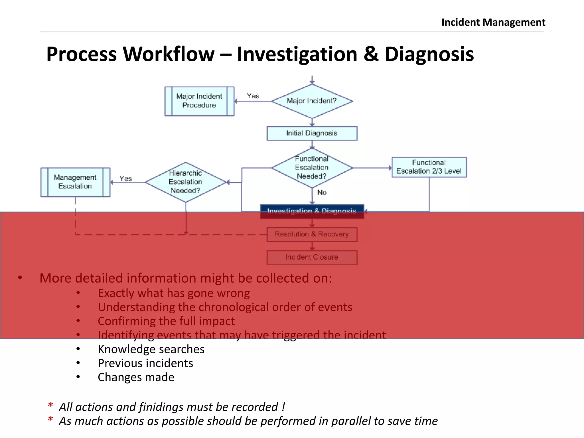 Incident Management
• More detailed information might be collected on:
• Exactly what has gone wrong
• Understanding the chronological order of events
• Confirming the full impact
• Identifying events that may have triggered the incident
• Knowledge searches
• Previous incidents
• Changes made
* All actions and finidings must be recorded !
* As much actions as possible should be performed in parallel to save time
Process Workflow – Investigation & Diagnosis
 