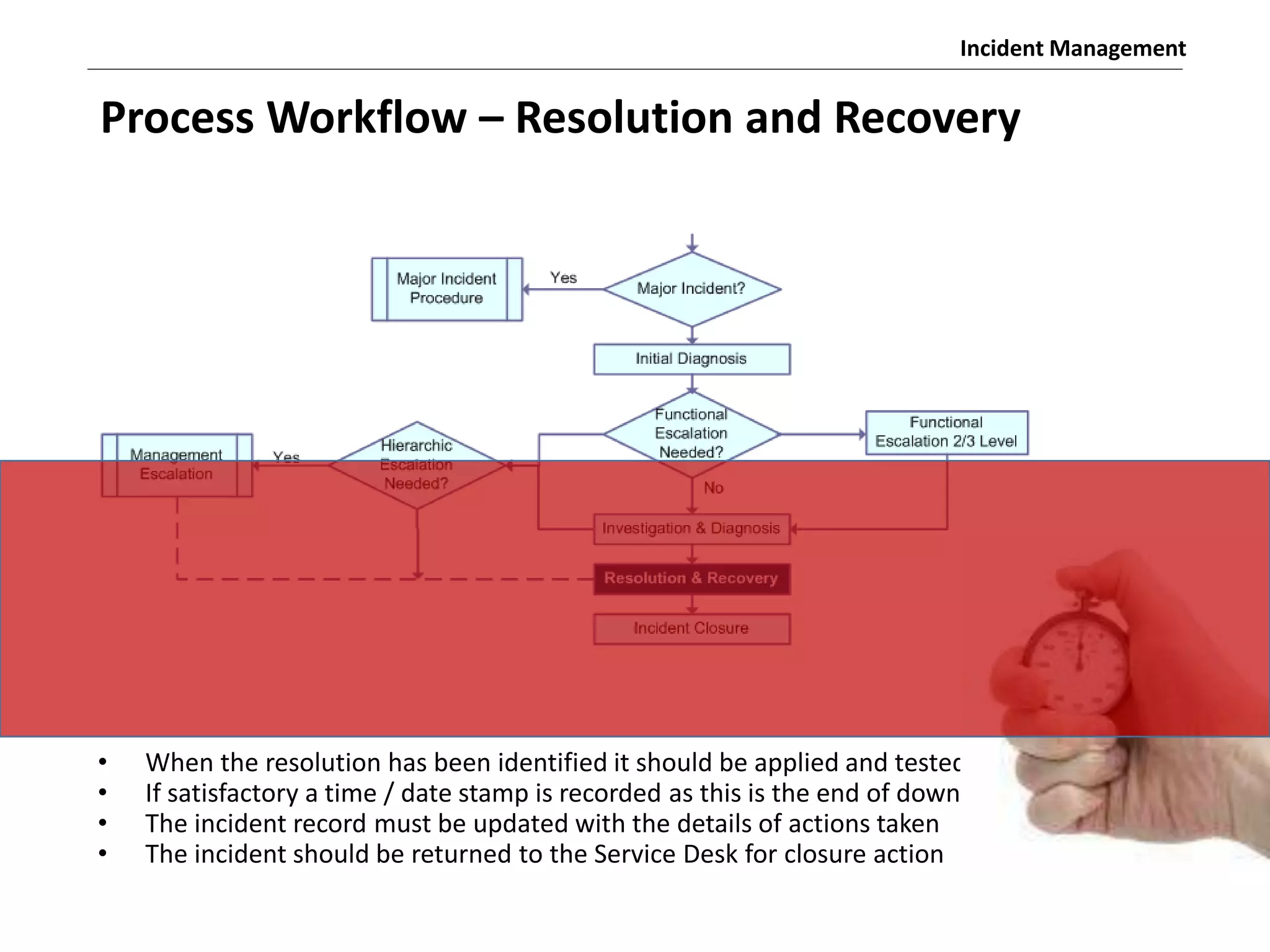 Incident Management
• When the resolution has been identified it should be applied and tested
• If satisfactory a time / date stamp is recorded as this is the end of downtime
• The incident record must be updated with the details of actions taken
• The incident should be returned to the Service Desk for closure action
Process Workflow – Resolution and Recovery
 