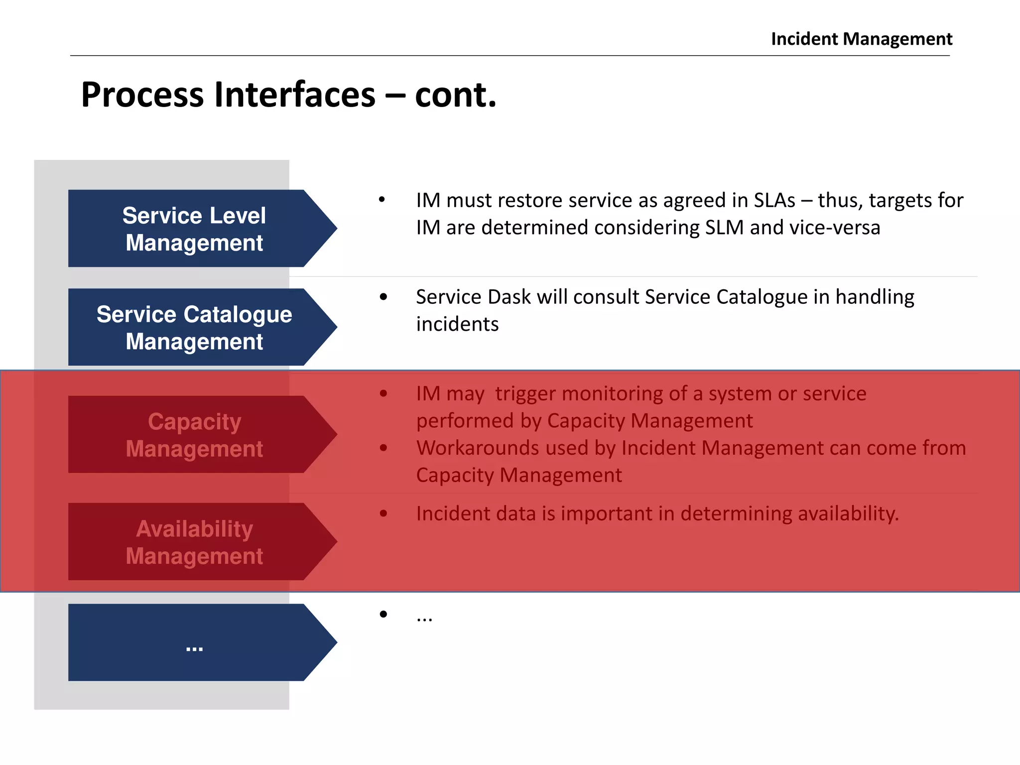 Incident Management
Process Interfaces – cont.
Service Level
Management
• IM must restore service as agreed in SLAs – thus, targets for
IM are determined considering SLM and vice-versa
Service Catalogue
Management
• Service Dask will consult Service Catalogue in handling
incidents
Capacity
Management
• IM may trigger monitoring of a system or service
performed by Capacity Management
• Workarounds used by Incident Management can come from
Capacity Management
Availability
Management
• Incident data is important in determining availability.
...
• ...
 