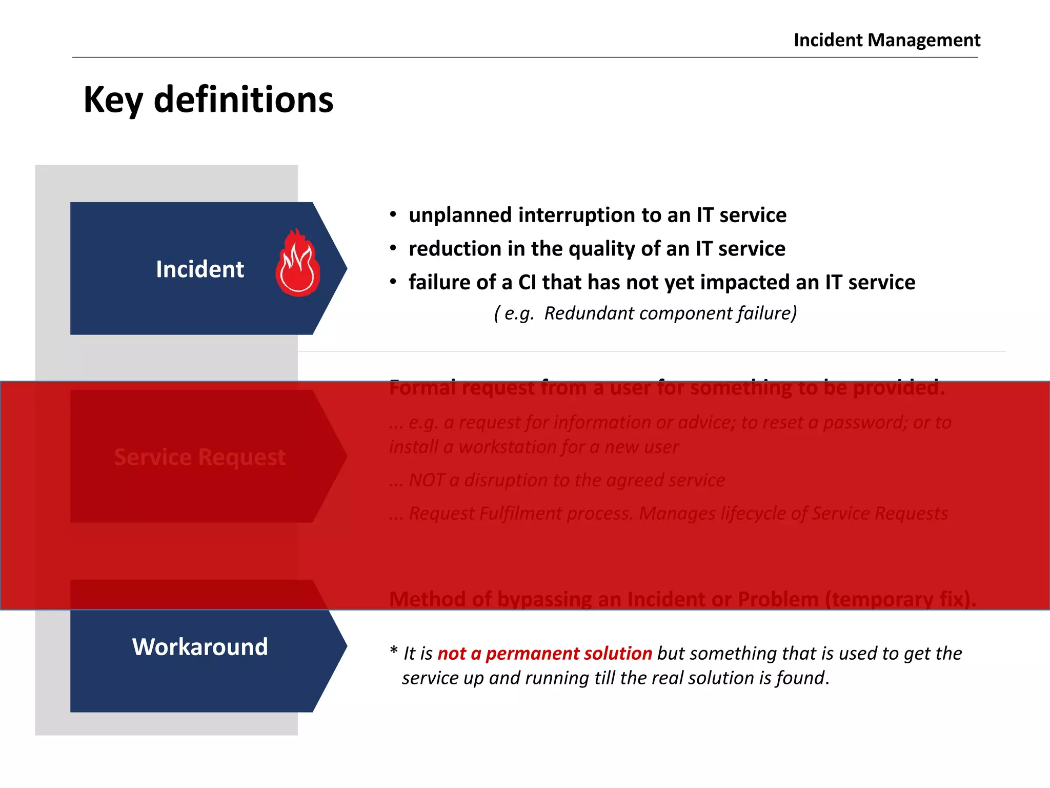 Incident Management
Key definitions
Incident
• unplanned interruption to an IT service
• reduction in the quality of an IT service
• failure of a CI that has not yet impacted an IT service
( e.g. Redundant component failure)
Service Request
Formal request from a user for something to be provided.
... e.g. a request for information or advice; to reset a password; or to
install a workstation for a new user
... NOT a disruption to the agreed service
... Request Fulfilment process. Manages lifecycle of Service Requests
Workaround
Method of bypassing an Incident or Problem (temporary fix).
* It is not a permanent solution but something that is used to get the
service up and running till the real solution is found.
 