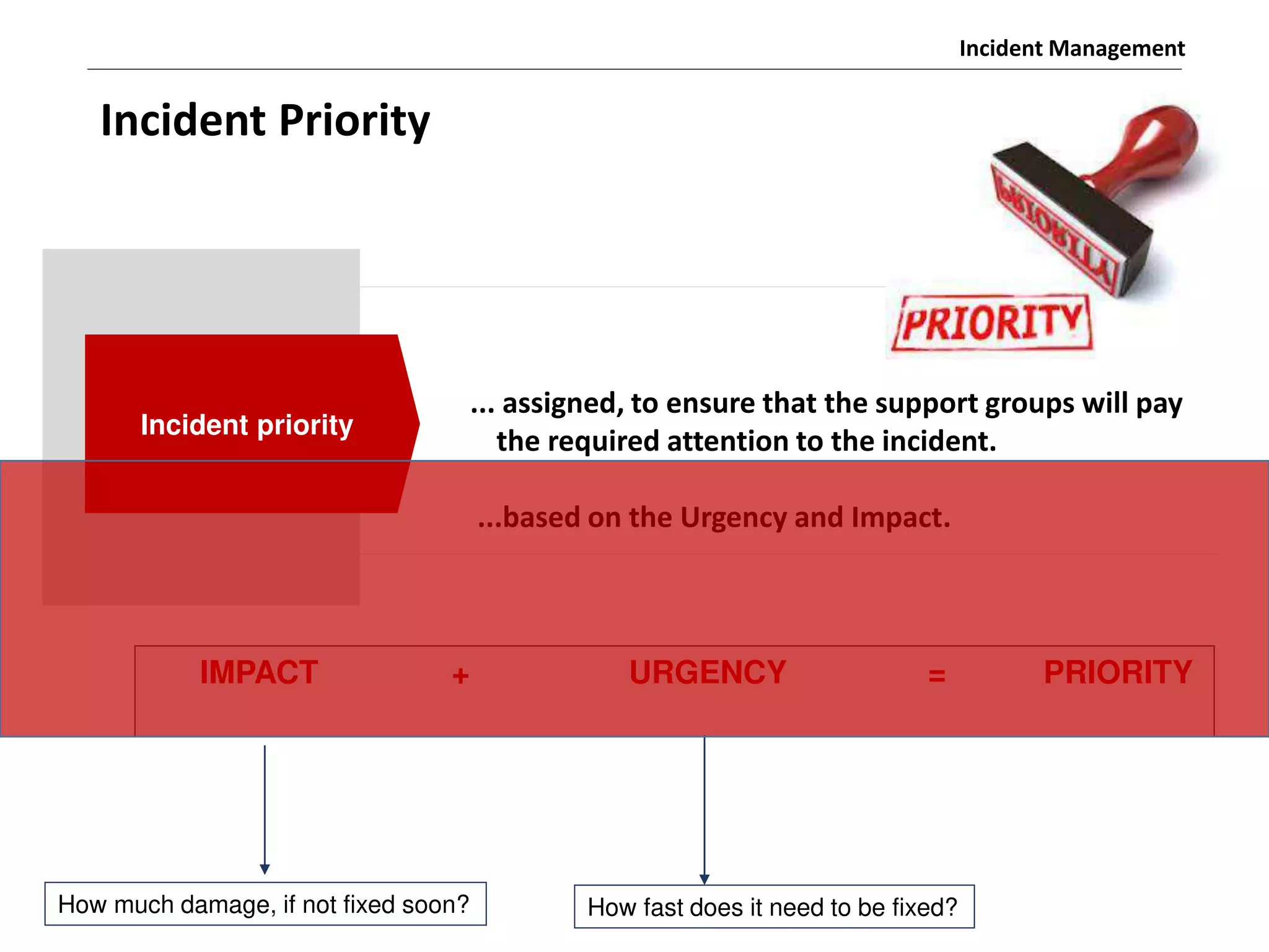 Incident Management
Incident Priority
... assigned, to ensure that the support groups will pay
the required attention to the incident.
...based on the Urgency and Impact.
Incident priority
How fast does it need to be fixed?
How much damage, if not fixed soon?
IMPACT + URGENCY = PRIORITY
 