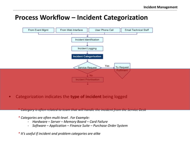 ITIL-v3-Incident-Management-Process-PPT-RED.pdf