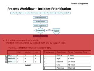 ITIL-v3-Incident-Management-Process-PPT-RED.pdf