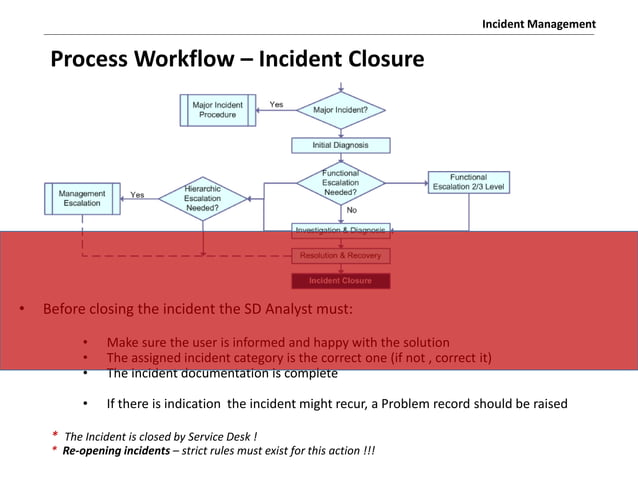 ITIL-v3-Incident-Management-Process-PPT-RED.pdf