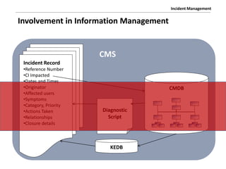 Kedb Record Example ITIL-v3-Incident-Management-Process-PPT-RED.pdf