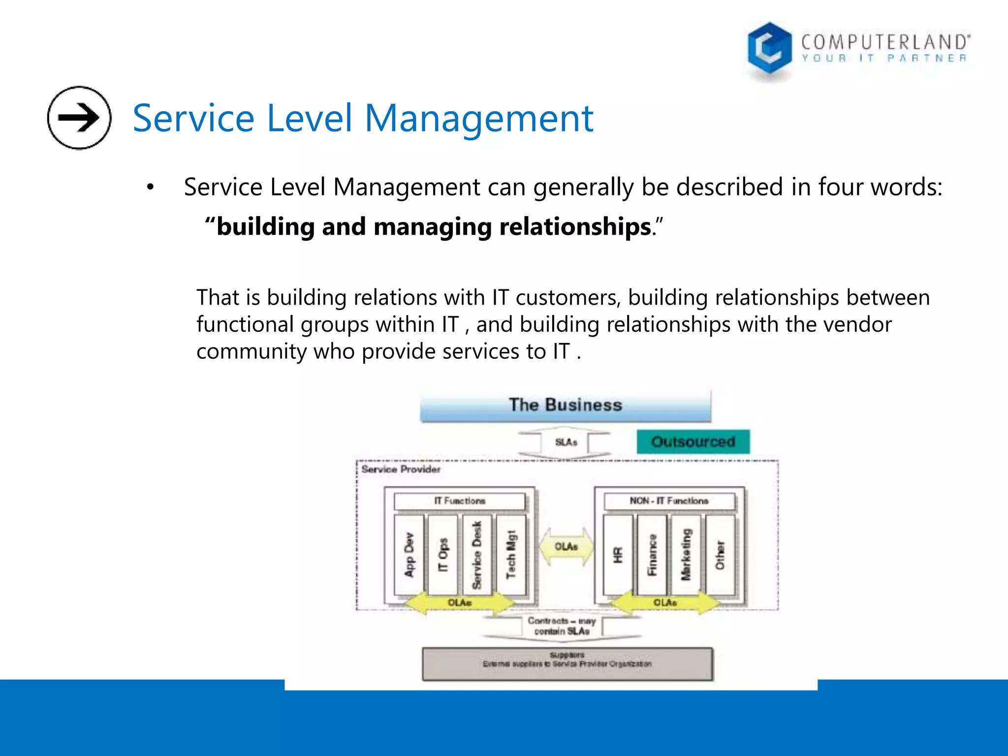 Service Level Management 
• Service Level Management can generally be described in four words: 
“building and managing relationships.” 
That is building relations with IT customers, building relationships between 
functional groups within IT , and building relationships with the vendor 
community who provide services to IT . 
 
