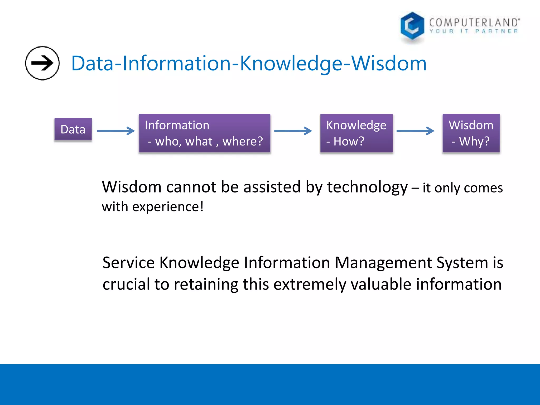 Data-Information-Knowledge-Wisdom 
Data Information 
- who, what , where? 
Knowledge 
- How? 
Wisdom 
- Why? 
Wisdom cannot be assisted by technology – it only comes 
with experience! 
Service Knowledge Information Management System is 
crucial to retaining this extremely valuable information 
 