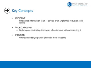 Key Concepts 
• INCIDENT 
– Unplanned interruption to an IT service or an unplanned reduction in its 
quality 
• WORK AROUND 
– Reducing or eliminating the impact of an incident without resolving it 
• PROBLEM 
– Unknown underlying cause of one or more incidents 
 