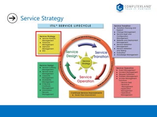 Service Strategy 
 