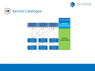 Service Catalogue 
 