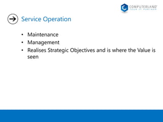 Service Operation 
• Maintenance 
• Management 
• Realises Strategic Objectives and is where the Value is 
seen 
 