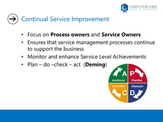 Continual Service Improvement 
• Focus on Process owners and Service Owners 
• Ensures that service management processes continue 
to support the business 
• Monitor and enhance Service Level Achievements 
• Plan – do –check – act (Deming) 
 