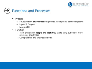 Functions and Processes 
• Process 
– Structured set of activities designed to accomplish a defined objective 
– Inputs & Outputs 
– Measurable 
• Function 
– Team or group of people and tools they use to carry out one or more 
processes or activities 
– Own practices and knowledge body 
 