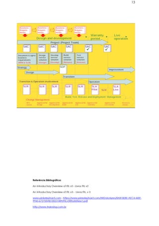 13




Referência Bibliográfica:

An Introductory Overview of ITIL v2 - Livros ITIL v2

An Introductory Overview of ITIL v3 - Livros ITIL, v 3

www.pinkelephant.com - https://www.pinkelephant.com/NR/rdonlyres/8AB18EBE-AEC4-440F-
9945-67275DAB1E82/1089/ITILv3WhatsNew1.pdf

http://www.trainning.com.br
 