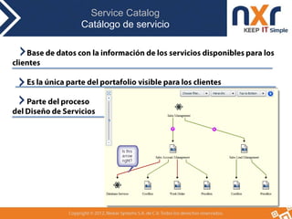 Service Catalog
Catálogo de servicio

 