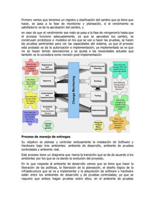 Primero vemos que tenemos un registro y clasificación del cambio que se tiene que
hacer, se pasa a la fase de monitoreo y planeación, si el rendimiento es
satisfactorio se da la aprobación del cambio, y
en caso de que el rendimiento sea malo se pasa a la fase de reingeniería hasta que
el proceso funcione adecuadamente, ya que se aprueban los cambio, se
construyen prototipos o modelos en los que se van a hacer las pruebas, se hacen
las pruebas pertinentes para ver las capacidades del sistema, ya que el proceso
esta probado se da la autorización e implementación; ya implementado se ve que
no se hayan tenido desviaciones y se ajusta a las necesidades actuales que
también se le considera como revisión post-implementación
Proceso de manejo de entregas
Su objetivo es planear y controlar exitosamente la instalación de Software y
Hardware bajo tres ambientes: ambiente de desarrollo, ambiente de pruebas
controladas y ambiente real.
Este proceso tiene un diagrama que marca la transición que se da de acuerdo a los
ambientes por los que se va dando la evolución del proyecto.
En lo que respecta al ambiente de desarrollo vemos que se tiene que hacer la
liberación de las políticas, la liberación de la planeación, el diseño lógico de la
infraestructura que se va a implementar y la adquisición de software y hardware
están entre los ambientes de desarrollo y de pruebas controladas; ya que se
requiere que ambos hagan pruebas sobre ellos; en el ambiente de pruebas
 