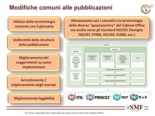 Modifiche comuni alle pubblicazioni
Allineamento con i concetti e la terminologia
delle diverse “good practice” del Cabinet Office
ma anche verso gli standard ISO/IEC (famiglia
ISO/IEC 27000, ISO/IEC 31000, ecc.)
Uniformità della struttura
delle pubblicazioni
Miglioramento dei
suggerimenti su come
implementare
Arricchimento /
miglioramento degli esempi
Utilizzo della terminologia
coerente con il glossario
Miglioramento leggibilità
© Crown copyright 2011 Reproduced under license from the Cabinet Office
 