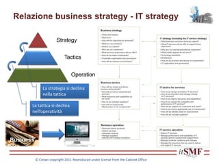 © Crown copyright 2011 Reproduced under license from the Cabinet Office
Relazione business strategy - IT strategy
Strategy
Tactics
Operation
La strategia si declina
nella tattica
La tattica si declina
nell’operatività
Business
IT
 