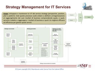 Strategy Management for IT Services
Scopo: sviluppare e mantenere le 4 P del service strategy (perspective, position,
plan e pattern). Cioè questo processo vuole andare a abilitare un’organizzazione
al raggiungimento dei suoi risultati di business comprendendo quale, o quali,
servizio è adatto a raggiungere i risultati di business e qual è la migliore efficacia
ed efficienza per gestire questi servizi.
© Crown copyright 2011 Reproduced under license from the Cabinet Office
 